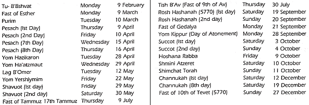Jewish Holy Days