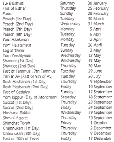 Jewish Holy Days