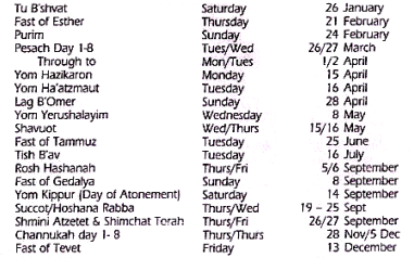 Jewish Holidays 2014